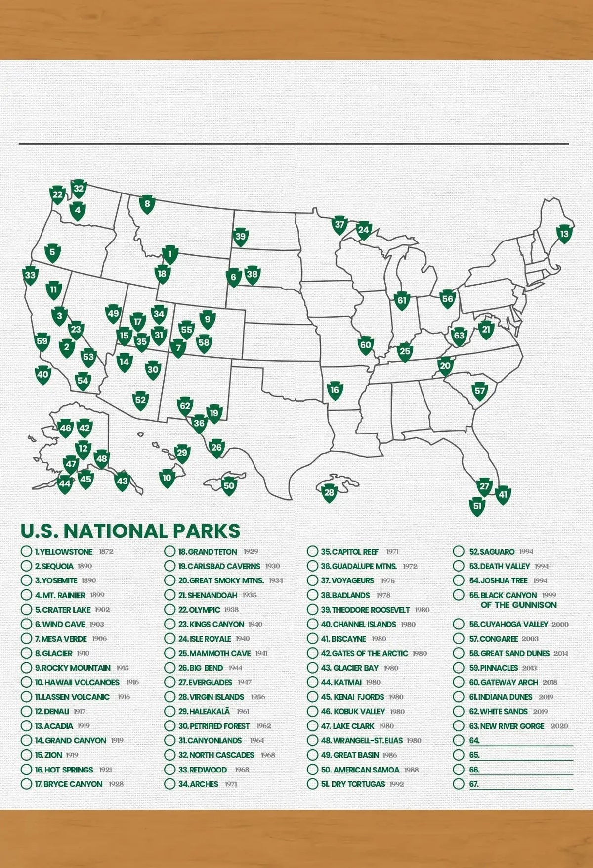 XL Personalized U.S. National Park Bucket List Map on Canvas EmBlaze Your Trail